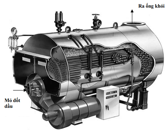 tổng quan về lò ống lửa