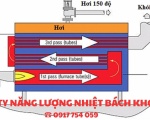 Cấu tạo lò hơi đốt dầu