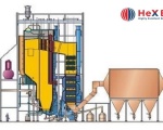 Nghiên cứu về cơ sở lý thuyết lò tầng sôi
