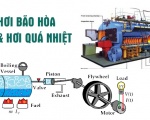 Tìm hiểu về hơi quá nhiệt và hơi bão hòa