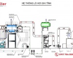 Quy trình vận hành lò hơi đốt củi