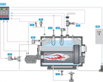 Quy trình vận hành lò hơi đốt dầu