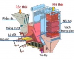 Xử lý khói thải trong lò hơi đốt rác