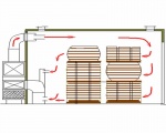 Kỹ thuật xây lò sấy gỗ