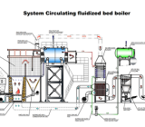 Nguyên lý hoạt động của lò hơi công nghiệp