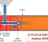 HƠI NƯỚC QUÁ NHIỆT TRONG HỆ THỐNG NHIỆT