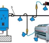Khí nén là gì? Cơ sở khoa học và vai trò trong công nghiệp hiện đai